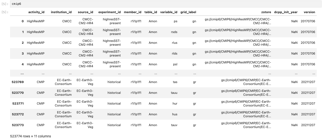 CMIP6 Metadata